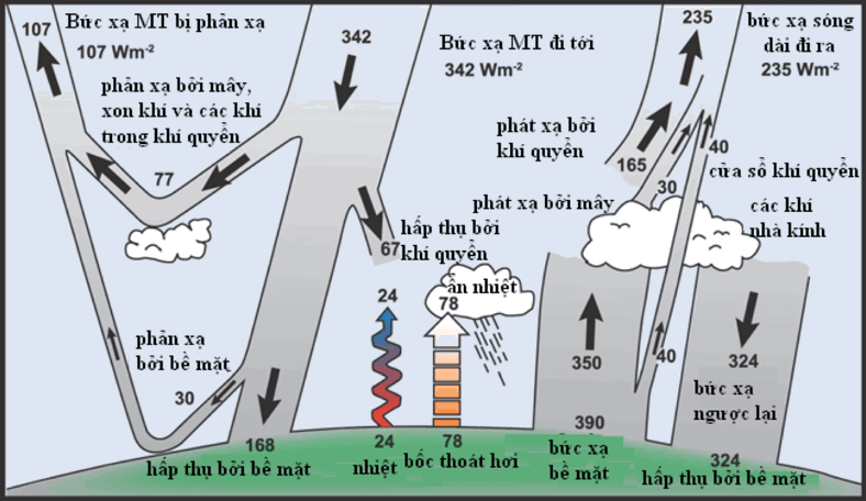 Mô hình khí hậu  Wikipedia tiếng Việt